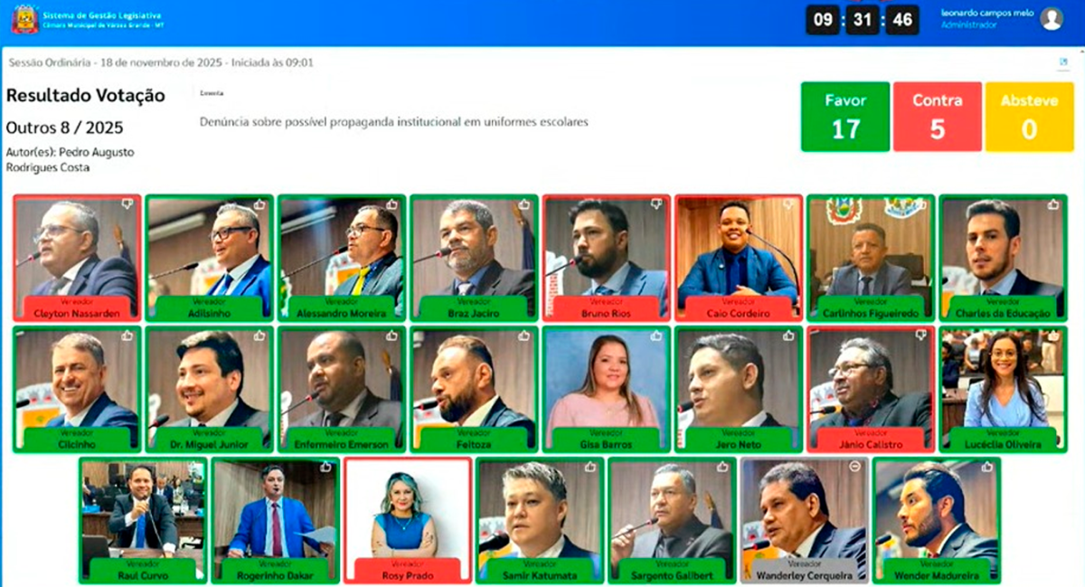 Por 17 votos a 5, Câmara aprova criação de CPI que pode cassar prefeita de Várzea Grande